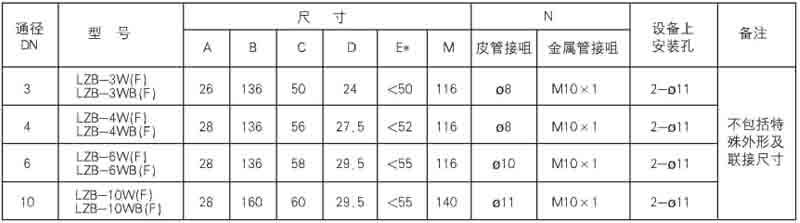 lzb玻璃轉(zhuǎn)子流量計(jì)安裝尺寸