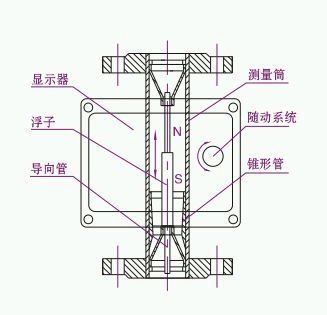 圖一