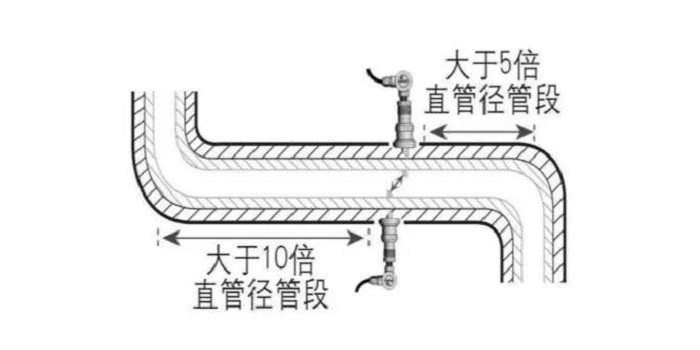 管段式超聲波流量計安裝