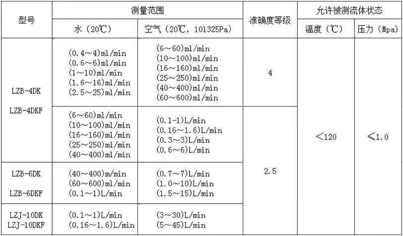 LZB-4DKFTY參數(shù)