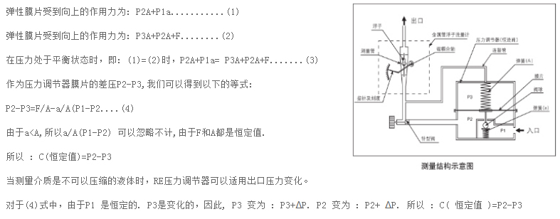 測量結構示意圖