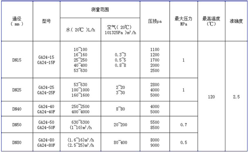 型號規格參數