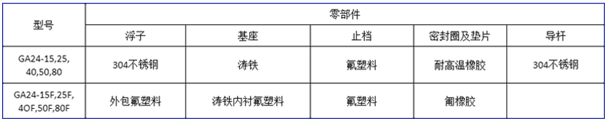 型號規格參數2