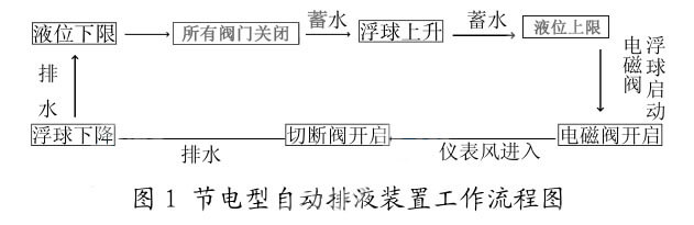 超聲波熱量表應用案例