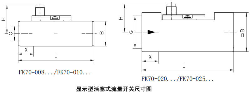 外形結構