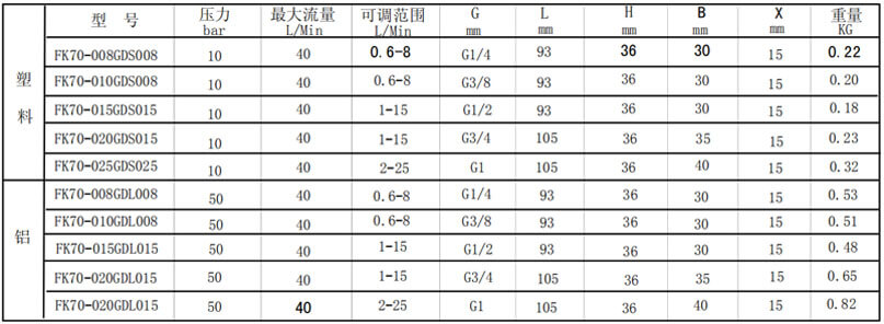 防爆型流量開關選型表