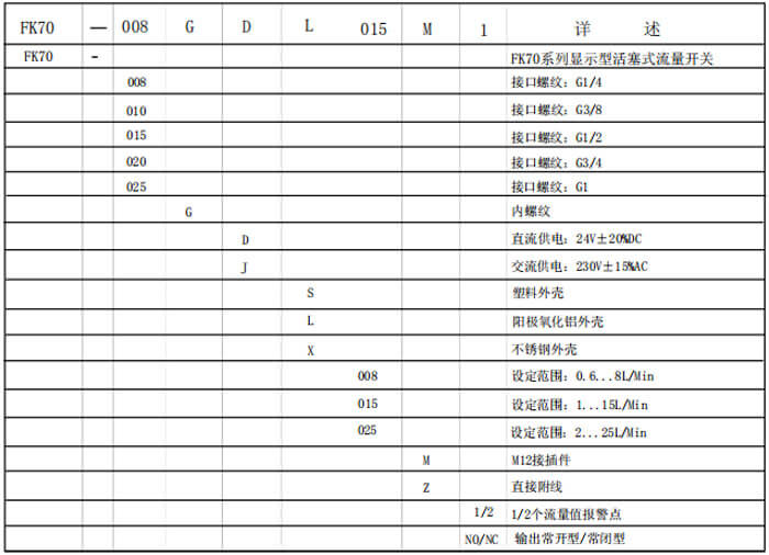 防爆型流量開關選型表