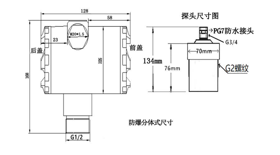 外形結構