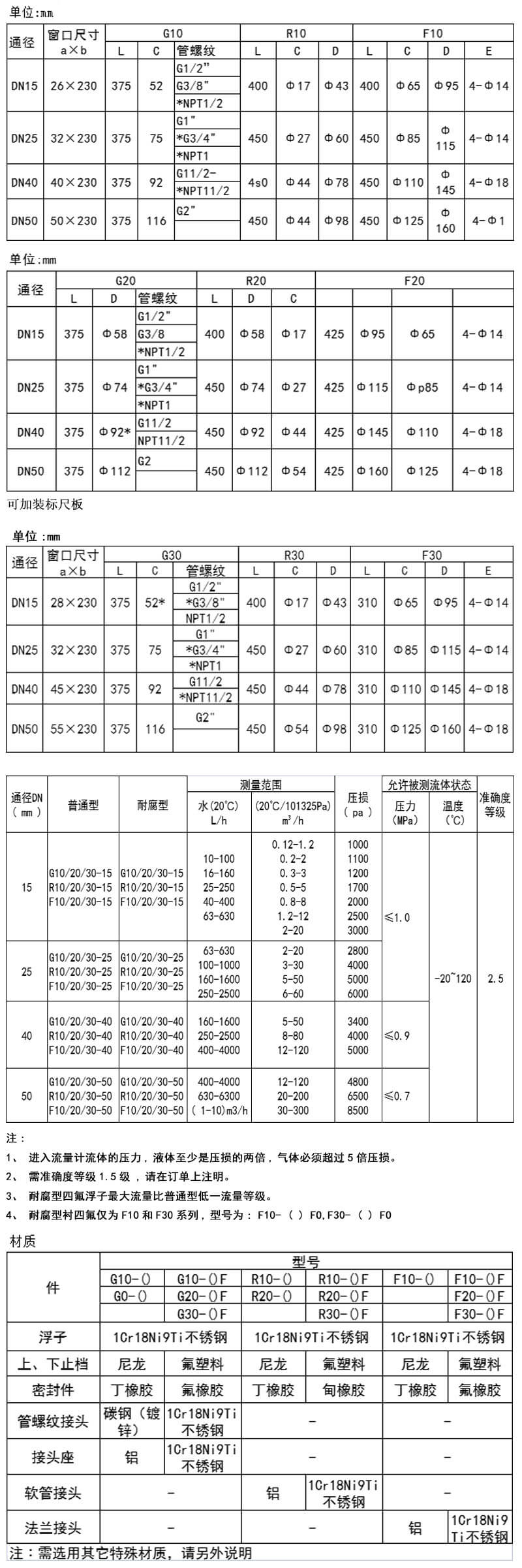 PC200電子式流量開關接線圖和尺寸圖