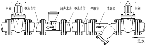 超聲波水表安裝