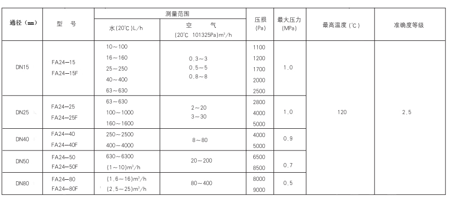 參數