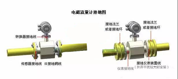 電磁流量計接地圖