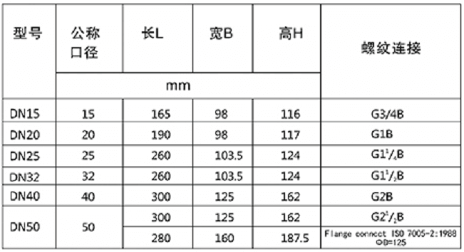 電子遠傳水表尺寸參數