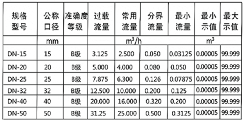 防爆型流量開關選型表