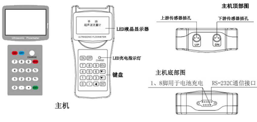 手持式超聲波流量計主機接線圖