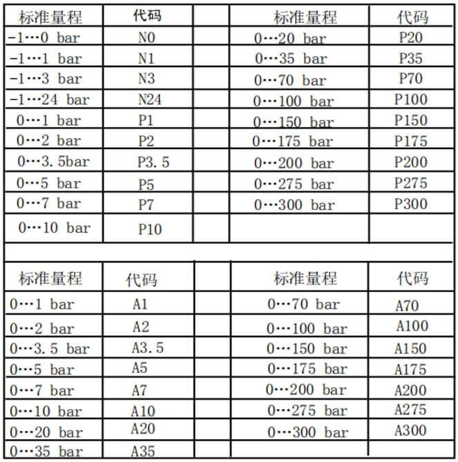 通用型壓力變送器量程代碼