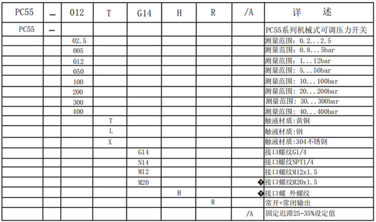 薄膜式/活塞式壓力開關選型表